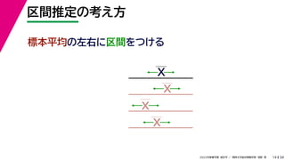 34
2022年度春学期　統計学 ／　関西大学総合情報学部　浅野　晃
区間推定の考え方
14
標本平均の左右に区間をつける
X
X
X
X
 