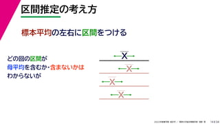 34
2022年度春学期　統計学 ／　関西大学総合情報学部　浅野　晃
区間推定の考え方
14
標本平均の左右に区間をつける
どの回の区間が
母平均を含むか・含まないかは
わからないが
X
X
X
X
 