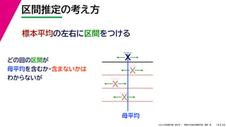 34
2022年度春学期　統計学 ／　関西大学総合情報学部　浅野　晃
区間推定の考え方
14
標本平均の左右に区間をつける
母平均
どの回の区間が
母平均を含むか・含まないかは
わからないが
X
X
X
X
 