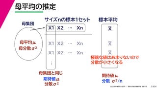 34
2022年度春学期　統計学 ／　関西大学総合情報学部　浅野　晃
母平均の推定
5
母集団
母平均μ
母分散σ2
X1 X2 … Xn
サイズnの標本１セット 標本平均
X1 X2 … Xn
X1 X2 … Xn
母集団と同じ
期待値μ
…
分散σ2
極端な値はあまりないので
分散が小さくなる
期待値μ
分散 σ2/n
…
X
X
X
 