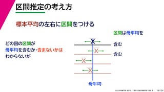 34
2022年度春学期　統計学 ／　関西大学総合情報学部　浅野　晃
区間推定の考え方
14
標本平均の左右に区間をつける
区間は母平均を
母平均
どの回の区間が
母平均を含むか・含まないかは
わからないが
X
X
X
X
含む
含む
 