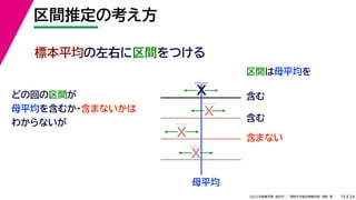 34
2022年度春学期　統計学 ／　関西大学総合情報学部　浅野　晃
区間推定の考え方
14
標本平均の左右に区間をつける
区間は母平均を
母平均
どの回の区間が
母平均を含むか・含まないかは
わからないが
X
X
X
X
含む
含む
含まない
 