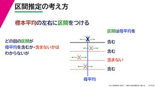 34
2022年度春学期　統計学 ／　関西大学総合情報学部　浅野　晃
区間推定の考え方
14
標本平均の左右に区間をつける
区間は母平均を
母平均
どの回の区間が
母平均を含むか・含まないかは
わからないが
X
X
X
X
含む
含む
含まない
含む
 