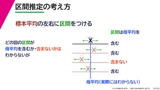 34
2022年度春学期　統計学 ／　関西大学総合情報学部　浅野　晃
区間推定の考え方
14
標本平均の左右に区間をつける
区間は母平均を
母平均
どの回の区間が
母平均を含むか・含まないかは
わからないが
X
X
X
X
含む
含む
含まない
含む
（実際にはわからない）
 