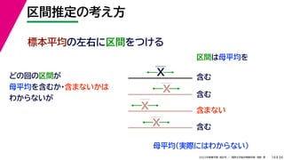 34
2022年度春学期　統計学 ／　関西大学総合情報学部　浅野　晃
区間推定の考え方
14
標本平均の左右に区間をつける
区間は母平均を
母平均
どの回の区間が
母平均を含むか・含まないかは
わからないが
X
X
X
X
含む
含む
含まない
含む
（実際にはわからない）
 