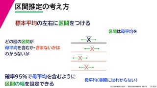 34
2022年度春学期　統計学 ／　関西大学総合情報学部　浅野　晃
区間推定の考え方
14
標本平均の左右に区間をつける
区間は母平均を
母平均
どの回の区間が
母平均を含むか・含まないかは
わからないが
確率95%で母平均を含むように
区間の幅を設定できる
X
X
X
X
（実際にはわからない）
 