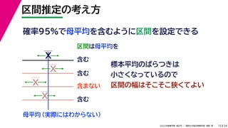 34
2022年度春学期　統計学 ／　関西大学総合情報学部　浅野　晃
区間推定の考え方
15
区間は母平均を
母平均
確率95%で母平均を含むように区間を設定できる
X
X
X
X
含む
含む
含まない
含む
（実際にはわからない）
標本平均のばらつきは
小さくなっているので
区間の幅はそこそこ狭くてよい
 