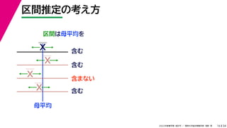 34
2022年度春学期　統計学 ／　関西大学総合情報学部　浅野　晃
区間推定の考え方
16
区間は母平均を
母平均
X 含む
X
X
X
含む
含まない
含む
 