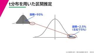 34
2022年度春学期　統計学 ／　関西大学総合情報学部　浅野　晃
t
0
t
0
t分布を用いた区間推定
28
面積=95%
面積=2.5%
（左右で5%）
 