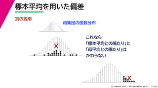 34
2022年度春学期　統計学 ／　関西大学総合情報学部　浅野　晃
標本平均を用いた偏差
13
別の説明
母集団の度数分布
これなら
「標本平均との隔たり」と
「母平均との隔たり」は
かわらない
X
X
 