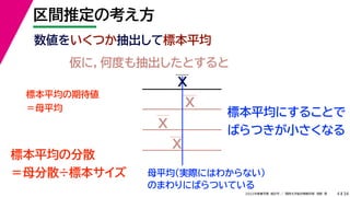34
2022年度春学期　統計学 ／　関西大学総合情報学部　浅野　晃
区間推定の考え方
4
数値をいくつか抽出して標本平均
標本平均にすることで
ばらつきが小さくなる
仮に，何度も抽出したとすると
母平均（実際にはわからない）
のまわりにばらついている
標本平均の期待値
＝母平均
標本平均の分散
＝母分散÷標本サイズ
X
X
X
X
 