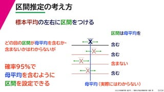 34
2022年度春学期　統計学 ／　関西大学総合情報学部　浅野　晃
区間推定の考え方
5
標本平均の左右に区間をつける
区間は母平均を
母平均
どの回の区間が母平均を含むか・
含まないかはわからないが
確率95%で
母平均を含むように
区間を設定できる
X
X
X
X
含む
含む
含まない
含む
（実際にはわからない）
 