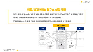 2022
의료/보건서비스 연구소 설립 사례
• (병원) 예약/진료/수술/입원 단계의 효율적 운영을 위해 환자/의료진/시스템/환경 등의 요인을 고
려 가설 설정 및 통계적 분석을 통한 결과를 적용하여 처리시간을 단출
• (진료 후 서비스) 진료 후 환자의 상태를 지속적으로 모니터링하며 이를 병원에 제공
의료/보건 서비스
병원 의료/보건
서비스 산업
환자
START UP
 
