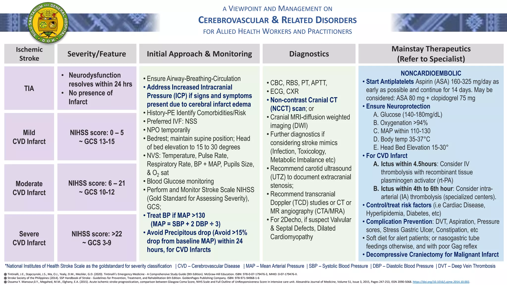 2022 Stroke Lecture (Updated Guidelines).pdf