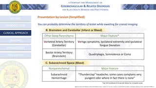 A VIEWPOINT AND MANAGEMENT ON
CEREBROVASCULAR & RELATED DISORDERS
FOR ALLIED HEALTH WORKERS AND PRACTITIONERS
OUTLINE
INTRODUCTION
CLINICAL APPROACH
MANAGEMENT
PREVENTION
Presentation by Lesion (Simplified)
You can probably determine the territory of lesion while awaiting for cranial imaging
B. Brainstem and Cerebellar (Infarct or Bleed)
Other Deep Parenchyma Major Feature*
Vertebral Artery Territory
(Cerebellar)
Vertigo symptoms, Ipsilateral extremity and Ipsilateral
Tongue Deviation
Basilar Artery Territory
(Brainstem)
Quadriplegia, Somnolence or Coma
C. Subarachnoid Space (Bleed)
Nonparenchymal Major Feature
Subarachnoid
Hemorrhage
“Thunderclap” headache; some cases complains very
pungent odor where in fact there is none"
֍ Stroke Society of the Philippines (2014). SSP Handbook of Stroke - Guidelines for Prevention, Treatment, and Rehabilitation 6th Edition. GoldenPages Publishing Company. ISBN: 978-971-94968-1-6
*See SSP Handbook of Stroke 6th Edition for Complete Guide
IMAGING
 