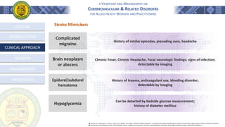 A VIEWPOINT AND MANAGEMENT ON
CEREBROVASCULAR & RELATED DISORDERS
FOR ALLIED HEALTH WORKERS AND PRACTITIONERS
OUTLINE
INTRODUCTION
CLINICAL APPROACH
MANAGEMENT
PREVENTION
Complicated
migraine
Brain neoplasm
or abscess
Epidural/subdural
hematoma
Hypoglycemia
History of similar episodes, preceding aura, headache
Chronic Fever, Chronic Headache, Focal neurologic findings; signs of infection;
detectable by imaging
History of trauma, anticoagulant use, bleeding disorder;
detectable by imaging
Can be detected by bedside glucose measurement;
history of diabetes mellitus
Stroke Mimickers
֍ Tintinalli, J.E., Stapczynski, J.S., Ma, O.J., Yealy, D.M., Meckler, G.D. (2020). Tintinalli’s Emergency Medicine - A Comprehensive Study Guide (9th Edition). McGraw-Hill Education. ISBN: 978-0-07-179476-3, MHID: 0-07-179476-X.
֍ Stroke Society of the Philippines (2014). SSP Handbook of Stroke - Guidelines for Prevention, Treatment, and Rehabilitation 6th Edition. GoldenPages Publishing Company. ISBN: 978-971-94968-1-6
IMAGING
 