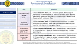 A VIEWPOINT AND MANAGEMENT ON
CEREBROVASCULAR & RELATED DISORDERS
FOR ALLIED HEALTH WORKERS AND PRACTITIONERS
OUTLINE
INTRODUCTION
CLINICAL APPROACH
MANAGEMENT
PREVENTION
֍ Loscalzo, J., Fauci, A., Kasper, D., Longo, D., Jameson, J.L. (2022). Harrison's principles of internal medicine (21st edition.). New York: McGraw-Hill Education. ISBN: 978-1-26-426851-1
֍ Stroke Society of the Philippines (2014). SSP Handbook of Stroke - Guidelines for Prevention, Treatment, and Rehabilitation 6th Edition. GoldenPages Publishing Company. ISBN: 978-971-94968-1-6
֍ Tintinalli, J.E., Stapczynski, J.S., Ma, O.J., Yealy, D.M., Meckler, G.D. (2020). Tintinalli’s Emergency Medicine - A Comprehensive Study Guide (9th Edition). McGraw-Hill Education. ISBN: 978-0-07-179476-3, MHID: 0-07-179476-X.
Term Definition
Transient Ischemic
Attack
(TIA)
a type of ischemic stroke with a transient episode of neurological
dysfunction caused by focal brain, spinal, or retinal ischemia, without
evidence of acute infarction in which clinical symptoms last within 24
hours, typically less than an hour
Infarction
(CVD Infarct)
a type of ischemic stroke caused by vessel occlusion that causes the
reduction or cessation of blood flow which eventually leads to tissue
death or infarction of the brain parenchyma
Intracerebral
Hemorrhage
(CVD Bleed)
a type of hemorrhagic stroke in which the alteration of the blood flow
is the bleeding from a ruptured blood vessel dissipating to the brain
parenchyma
Subarachnoid
Hemorrhage
(SAH)
a type of hemorrhagic stroke in which the alteration of the blood flow
is the bleeding from a ruptured saccular aneurysm, vascular formation
or fistula, extending to subarachnoid space.
IMAGING
 