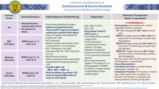 A VIEWPOINT AND MANAGEMENT ON
CEREBROVASCULAR & RELATED DISORDERS
FOR ALLIED HEALTH WORKERS AND PRACTITIONERS
Ischemic
Stroke
Severity/Feature Initial Approach & Monitoring Diagnostics
• CBC, RBS, PT, APTT,
• ECG, CXR
• Non-contrast Cranial CT
(NCCT) scan; or
• Cranial MRI-diffusion weighted
imaging (DWI)
• Further diagnostics if
considering stroke mimics
(Infection, Toxicology,
Metabolic Imbalance etc)
• Recommend carotid ultrasound
(UTZ) to document extracranial
stenosis;
• Recommend transcranial
Doppler (TCD) studies or CT or
MR angiography (CTA/MRA)
• For 2Decho, if suspect Valvular
& Septal Defects, Dilated
Cardiomyopathy
Mainstay Therapeutics
(Refer to Specialist)
IF CARDIOEMBOLIC !
• Anticoagulation is the mainstay with or without
Antiplatelets. NOACs is preferable.
TIA - Start Anticoagulation after 1 day from Acute
event
NIHSS <8: Suggest repeat scan after 3 days from
Acute event; if no Hemorrhagic conversion start
Anticoagulation.
NIHSS 8-15 Suggest repeat scan after 6 days from
Acute event; if no Hemorrhagic conversion start
Anticoagulation.
NIHSS ≥16 - Suggest repeat scan after 12 days
from Acute event; if no Hemorrhagic conversion
start Anticoagulation.
• May have Aspirin (ASA) 160-325 mg/day for 14 days,
if Anticoagulation is contraindicated.
• Ensure Neuroprotection
• Control/treat risk factors (i.e Cardiac Disease,
Hyperlipidemia, Diabetes, etc)
• Complication Prevention: DVT, Aspiration, Pressure
sores, Stress Gastric Ulcer, Constipation, etc
• Soft diet for alert patients; or nasogastric tube
feedings otherwise, and with poor Gag reflex
֍ Tintinalli, J.E., Stapczynski, J.S., Ma, O.J., Yealy, D.M., Meckler, G.D. (2020). Tintinalli’s Emergency Medicine - A Comprehensive Study Guide (9th Edition). McGraw-Hill Education. ISBN: 978-0-07-179476-3, MHID: 0-07-179476-X.
֍ Stroke Society of the Philippines (2014). SSP Handbook of Stroke - Guidelines for Prevention, Treatment, and Rehabilitation 6th Edition. GoldenPages Publishing Company. ISBN: 978-971-94968-1-6
֍ Ossama Y. Mansour,0.Y., Megahed, M.M., Elghany, E.A. (2015). Acute ischemic stroke prognostication, comparison between Glasgow Coma Score, NIHS Scale and Full Outline of UnResponsiveness Score in intensive care unit. Alexandria Journal of Medicine, Volume 51, Issue 3, 2015, Pages 247-253, ISSN 2090-5068. https://doi.org/10.1016/j.ajme.2014.10.002.
TIA
Mild
CVD Infarct
Moderate
CVD Infarct
Severe
CVD Infarct
• Neurodysfunction
resolves within 24 hrs
• No presence of
Infarct
NIHSS score: 0 – 5
~ GCS 13-15
NIHSS score: 6 – 21
~ GCS 10-12
NIHSS score: >22
~ GCS 3-9
• Ensure Airway-Breathing-Circulation
• Address Increased Intracranial
Pressure (ICP) if signs and symptoms
present due to cerebral infarct edema
• History-PE Identify Comorbidities/Risk
• Preferred IVF: NSS
• NPO temporarily
• Bedrest; maintain supine position; Head
of bed elevation to 15 to 30 degrees
• NVS: Temperature, Pulse Rate,
Respiratory Rate, BP + MAP, Pupils Size,
& O2 sat
• Blood Glucose monitoring
• Perform and Monitor Stroke Scale NIHSS
(Gold Standard for Assessing Severity),
GCS;
• Treat BP if MAP >130
(MAP = SBP + 2 DBP ÷ 3)
• Avoid Precipitous drop (Avoid >15%
drop from baseline MAP) within 24
hours, for CVD Infarcts
*National Institutes of Health Stroke Scale as the goldstandard for severity classification | CVD – Cerebrovascular Disease | MAP – Mean Arterial Pressure | SBP – Systolic Blood Pressure | DBP – Diastolic Blood Pressure | DVT – Deep Vein Thrombosis
 