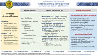 A VIEWPOINT AND MANAGEMENT ON
CEREBROVASCULAR & RELATED DISORDERS
FOR ALLIED HEALTH WORKERS AND PRACTITIONERS
Clinical Features
Any of the following:
• Deteriorating level of sensorium
• Cushing’s triad:
Hypertension
Bradycardia,
Irregular respiration
• Anisocoria
unequal pupillary sizes
• Nausea and Vomiting
• Optic Disc Edema / Papilledema
on Funduscopy
Specific Therapies for ICP
• Mannitol 20% IV. Give 1.5 g/kg for a deteriorating
patient then 0.5-1.5 g/kg every 3-6 hours. May
administer up to 7 days as indicated. Hypertonic
saline is an option.
• Serum osmolality at 300-320 mosmol/kg
[2(Na) + Glucose/18 + BUN/2.8]
• Maximize Bed Head Elevation to 30 to 45O to
assist venous drainage.
• Careful Intubation if with respiratory failure:
Pulse oximetry SaO2 <90%, or
ABG)PaO2 <60mmHg, or
ABG PaCO2 > 55 mmHg
• Short term Hyperventilation (6 hours) by adjusting
tidal volume to achieve target pCO2 30–35 mmHg.
• ICP catheter insertion for monitoring & therapeutic
lowering:
A. GCS ≤ 8
B. Significant IVH & hydrocephalus.
Surgical Intervention?
֍ Tintinalli, J.E., Stapczynski, J.S., Ma, O.J., Yealy, D.M., Meckler, G.D. (2020). Tintinalli’s Emergency Medicine - A Comprehensive Study Guide (9th Edition). McGraw-Hill Education. ISBN: 978-0-07-179476-3, MHID: 0-07-179476-X.
֍ Stroke Society of the Philippines (2014). SSP Handbook of Stroke - Guidelines for Prevention, Treatment, and Rehabilitation 6th Edition. GoldenPages Publishing Company. ISBN: 978-971-94968-1-6
֍ Ossama Y. Mansour,0.Y., Megahed, M.M., Elghany, E.A. (2015). Acute ischemic stroke prognostication, comparison between Glasgow Coma Score, NIHS Scale and Full Outline of UnResponsiveness Score in intensive care unit. Alexandria Journal of Medicine, Volume 51, Issue 3, 2015, Pages 247-253, ISSN 2090-5068. https://doi.org/10.1016/j.ajme.2014.10.002.
SURGICAL EVACUATION /DECOMPRESSION
May benefit from intervention if with:
• Lobar, supratentorial, basal ganglia or thalamic
hemorrhage with volume >30 cc
• Cerebellar hemorrhage >3 cm
• Intraventricular hemorrhage with moderate to
severe hydrocephalus
• Presence of Aneurysm, AV malformation or
cavernous angioma
NON-SURGICAL CANDIDATES
• Patients with small hemorrhages (<10 cc) with
minimal neurological deficits
• Patients with GCS <5 except those who have
cerebellar hemorrhage and brainstem
compression
• Patients with pontine or midbrain hemorrhage
| ICP – Intracranial Pressure | CPP – Cerebral Perfusion Pressure | ABG – Arterial Blood Gas | Na – Sodium | GCS – Glasgow Coma Scale | IVH – Intraventricular Hemorrhage | BUN – Blood Urea Nitrogen
Increased
Intracranial Pressure
CVD Infarct
• gradually peaks up to 72
hours;
• cerebral edema (cytotoxic
and vasogenic) mass effect
may extend up to 10 days
CVD Bleed & SAH
• usually progressive
deterioration within 12 hours
to 72 hours;
• variable onset depending on
Bleed Volume and
concomitant cerebral edema
 