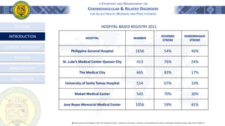 A VIEWPOINT AND MANAGEMENT ON
CEREBROVASCULAR & RELATED DISORDERS
FOR ALLIED HEALTH WORKERS AND PRACTITIONERS
OUTLINE
INTRODUCTION
CLINICAL APPROACH
MANAGEMENT
PREVENTION
֍ Stroke Society of the Philippines (2014). SSP Handbook of Stroke - Guidelines for Prevention, Treatment, and Rehabilitation 6th Edition. GoldenPages Publishing Company. ISBN: 978-971-94968-1-6
HOSPITAL NUMBER
ISCHEMIC
STROKE
HEMORRHAGIC
STROKE
Philippine General Hospital 1656 54% 46%
St. Luke’s Medical Center-Quezon City 413 76% 24%
The Medical City 665 83% 17%
University of Santo Tomas Hospital 514 67% 33%
Makati Medical Center 543 70% 30%
Jose Reyes Memorial Medical Center 1056 59% 41%
HOSPITAL BASED REGISTRY 2011
IMAGING
 