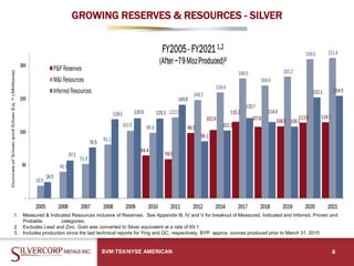 Silvercorp Corporate Presentation | PPT