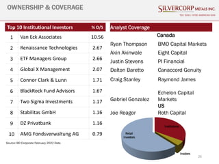 26
OWNERSHIP & COVERAGE
TSX: SVM | NYSE AMERICAN SVM
Top 10 Institutional Investors % O/S
1 Van Eck Associates 10.56
2 Renaissance Technologies 2.67
3 ETF Managers Group 2.66
4 Global X Management 2.07
5 Connor Clark & Lunn 1.71
6 BlackRock Fund Advisors 1.67
7 Two Sigma Investments 1.17
8 Stabilitas GmbH 1.16
9 DZ Privatbank 1.16
10 AMG Fondsverwaltung AG 0.79
Source: BD Corporate February 2022 Data
Analyst Coverage
Canada
Ryan Thompson BMO Capital Markets
Akin Akinwale Eight Capital
Justin Stevens PI Financial
Dalton Baretto Canaccord Genuity
Craig Stanley Raymond James
Gabriel Gonzalez
Echelon Capital
Markets
US
Joe Reagor Roth Capital
 