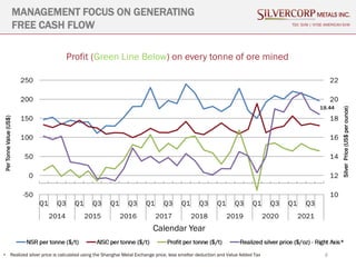 6
MANAGEMENT FOCUS ON GENERATING
FREE CASH FLOW TSX: SVM | NYSE AMERICAN SVM
• Realized silver price is calculated using the Shanghai Metal Exchange price, less smelter deduction and Value Added Tax
Silver
Price
(US$
per
ounce)
Per
Tonne
Value
(US$)
Profit (Green Line Below) on every tonne of ore mined
Calendar Year
 