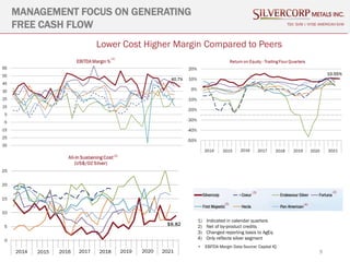 9
MANAGEMENT FOCUS ON GENERATING
FREE CASH FLOW TSX: SVM | NYSE AMERICAN SVM
1) Indicated in calendar quarters
2) Net of by-product credits
3) Changed reporting basis to AgEq
4) Only reflects silver segment
• EBITDA Margin Data Source: Capital IQ
(1)
(2)
(3) (3)
(4)
(3)
Lower Cost Higher Margin Compared to Peers
 