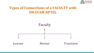 Types of Connections of a FACULTY with
SWAYAM NPTEL
5
Faculty
Learner Mentor Translator
 