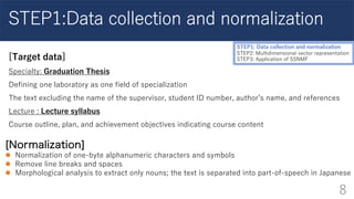 STEP1:Data collection and normalization
[Target data]
Specialty: Graduation Thesis
Defining one laboratory as one field of...