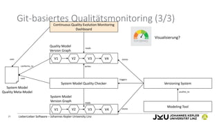 LieberLieber Software – Johannes Kepler University Linz
21
Git-basiertes Qualitätsmonitoring (3/3)
21
Continuous Quality E...