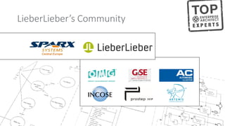 LieberLieber Software
3
LieberLieber’s Community
 