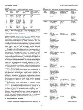 The ASEAN blockchain roadmap: a very good paper | PDF