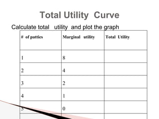 Graph For Utility 2022 The Theory of Utility .New ppt.pptx