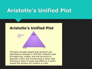Aristotle’s Unified Plot
 