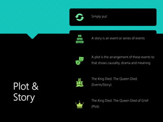 Plot &
Story
Simply put:
A story is an event or series of events
A plot is the arrangement of these events to
that shows causality, drama and meaning.
The King Died. The Queen Died.
(Events/Story)
The King Died. The Queen Died of Grief
(Plot).
 