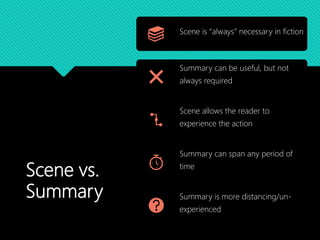 Scene vs.
Summary
Scene is “always” necessary in fiction
Summary can be useful, but not
always required
Scene allows the reader to
experience the action
Summary can span any period of
time
Summary is more distancing/un-
experienced
 
