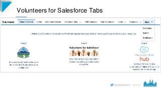 #CD22
Volunteers for Salesforce Tabs
 