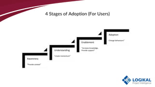 4 Stages of Adoption (For Users)
Enablement
“increase knowledge,
Provide support”
Understanding
“create momentum”
Awarenes...