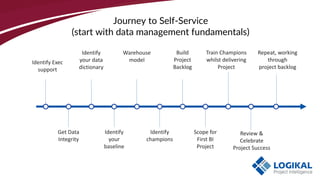 Journey to Self-Service
(start with data management fundamentals)
Identify Exec
support
Get Data
Integrity
Identify
your d...