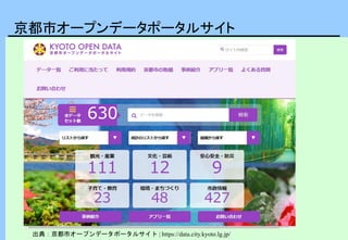 京都市オープンデータポータルサイト
出典：京都市オープンデータポータルサイト | https://data.city.kyoto.lg.jp/
 
