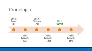 Cronología
2016:
Tarea
(8)
2017:
Editatón
(21)
2019:
Editatón
(70)
2020:
Editatón
(120)
2021:
COVID
2022:
Editatón
(14)
7
 
