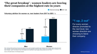 McKinsey & Company 5
‘The great breakup’ - women leaders are leaving
their companies at the highest rate in years
Source: ...