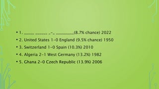 • 1. _____ ______ _-_ _________(8.7% chance) 2022
• 2. United States 1-0 England (9.5% chance) 1950
• 3. Switzerland 1-0 Spain (10.3%) 2010
• 4. Algeria 2-1 West Germany (13.2%) 1982
• 5. Ghana 2-0 Czech Republic (13.9%) 2006
 
