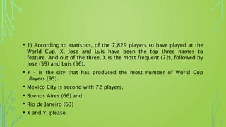 • 1) According to statistics, of the 7,829 players to have played at the
World Cup, X, Jose and Luis have been the top three names to
feature. And out of the three, X is the most frequent (72), followed by
Jose (59) and Luis (56).
• Y – is the city that has produced the most number of World Cup
players (95).
• Mexico City is second with 72 players.
• Buenos Aires (66) and
• Rio de Janeiro (63)
• X and Y, please.
 
