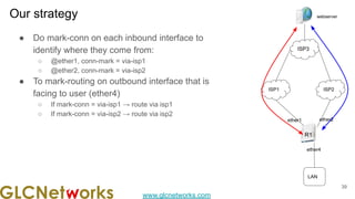 Outbound Interface Firewall mangle PBR: steering outbound path similar to inbound | PDF