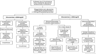 (2023-01-06) Efectos adversos de la corticoterapia (doc).pptx