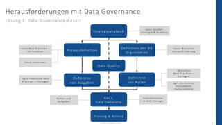 Data Governance als unterschätzter Erfolgsfaktor für Ihr Unternehmen 