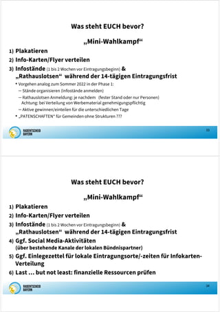 33
Was steht EUCH bevor?
„Mini-Wahlkampf“
1) Plakatieren
2) Info-Karten/Flyer verteilen
3) Infostände (1 bis 2 Wochen vor Eintragungsbeginn) 
„Rathauslotsen“ während der 14-tägigen Eintragungsfrist
• Vorgehen analog zum Sommer 2022 in der Phase 1:
− Stände organisieren (Infostände anmelden)
− Rathauslotsen Anmeldung: je nachdem (fester Stand oder nur Personen)
Achtung: bei Verteilung von Werbematerial genehmigungspflichtig
− Aktive gewinnen/einteilen für die unterschiedlichen Tage
• „PATENSCHAFTEN“ für Gemeinden ohne Strukturen ???
34
Was steht EUCH bevor?
„Mini-Wahlkampf“
1) Plakatieren
2) Info-Karten/Flyer verteilen
3) Infostände (1 bis 2 Wochen vor Eintragungsbeginn) 
„Rathauslotsen“ während der 14-tägigen Eintragungsfrist
4) Ggf. Social Media-Aktivitäten
(über bestehende Kanale der lokalen Bündnispartner)
5) Ggf. Einlegezettel für lokale Eintragungsorte/-zeiten für Infokarten-
Verteilung
6) Last … but not least: finanzielle Ressourcen prüfen
 