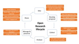 Supporting Open Science in Research | PDF